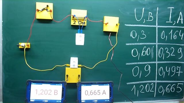 Зависимость силы тока от напряжения2 смотреть онлайн
