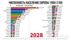 Численность Населения Европы с 1950 по 2100 год