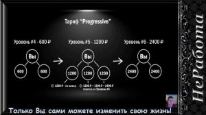 НеРабота.  Маркетинг - Progressive Вебинар от 26.11.2020