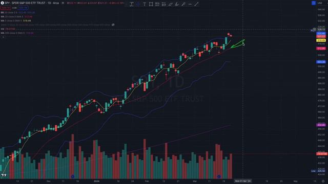 THIS HAPPEN 99% EVERY WEEK IF YOU KNOW IT (25 MAR) - SPY SPX QQQ OPTIONS ES NQ SWING & DAY TRADING