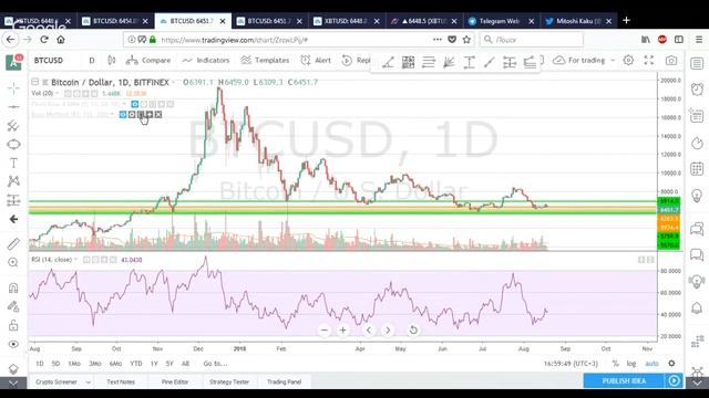 Как пользоваться индикатором RSI. Самое лучшее руководство