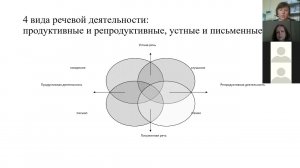 Развитие речевой деятельности детей инофонов