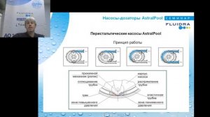 Методы дозирования, применяемые в бассейнах