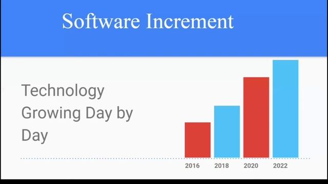Types of Skills Required to Crack Software Job