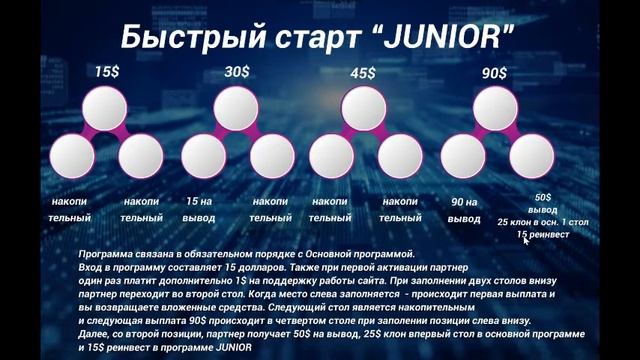 МАРКЕТИНГ ПРОГРАММЫ БЫСТРЫЙ СТАРТ JUNIOR смотреть онлайн