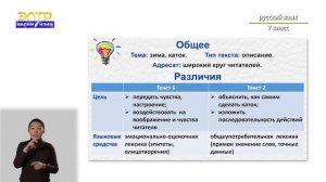 7-класс |  Русский язык |  Деловое и художественное описание действий