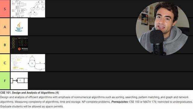 Computer Science Classes Tier List (UCSD CSE) смотреть онлайн