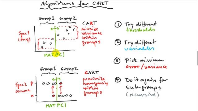 14.3. Multivariate Classification and Regression Trees: CART, MRT (mv690, cart1) смотреть онлайн