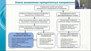 Секция 4. Наукометрия и оценка результативности научной деятельности