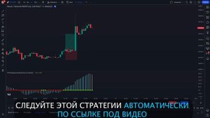 Индикатор Tradingview, который сделал миллионы: Complete Strategy