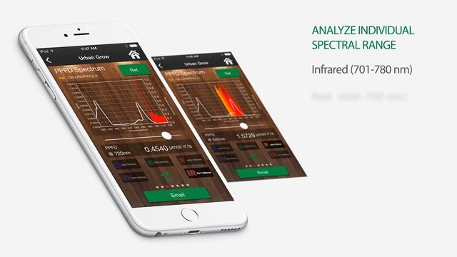 Spectrum Genius Agricultural Lighting - Grow Light Monitoring App смотреть онлайн
