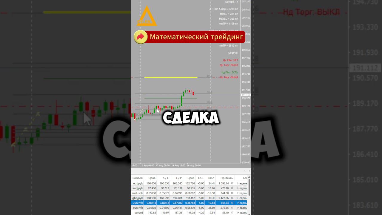 Торговля на рынке Форекс Валютные пары +5000$ Разгон депозита #форекс #разгондепозита #валютнаяпара