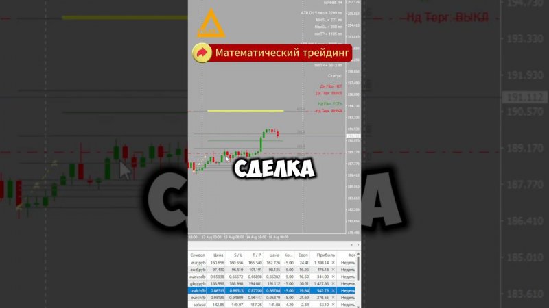 Торговля на рынке Форекс Валютные пары +5000$ Разгон депозита #форекс #разгондепозита #валютнаяпара