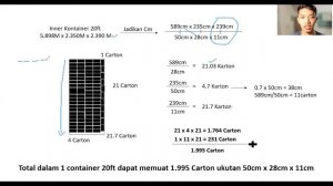 BEGINI CARA MENGHITUNG SECARA PRESISI MUATAN DALAM 1 KONTAINER ‼️ | KontaineranID