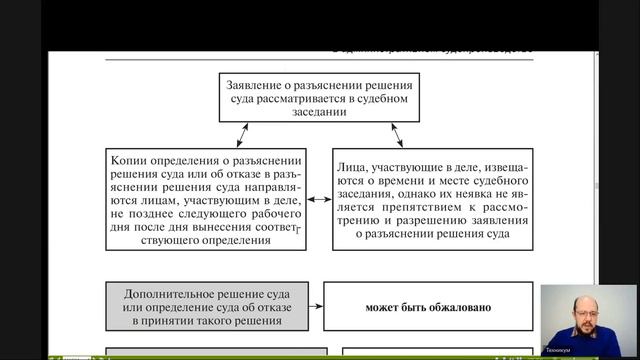 Административный процесс Лекция 11 Судебные акты, принимаемые судом первой инстанции в административ