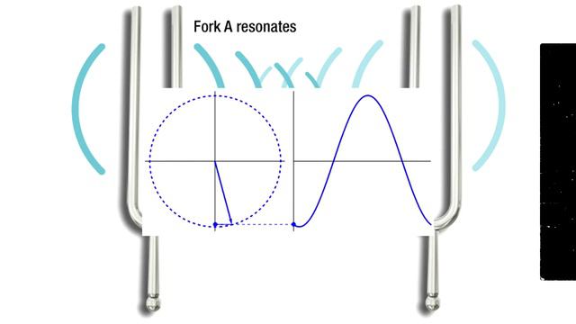 HISTORY OF PITCH: 440hz vs 432hz смотреть онлайн
