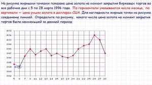 Задача 2 ЕГЭ по математике. Урок 9