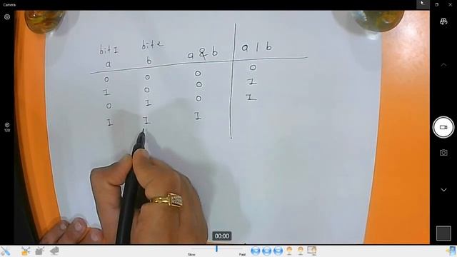 FOP - Lecture - 4 (Bitwise Operators & Assignment Operator) - Practical Demonstration