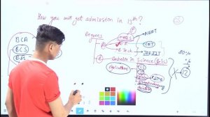 How to get Admission in 13th standard ? With or Without CET ?  all about BCA, BCS, B.Sc cs & IT #NI