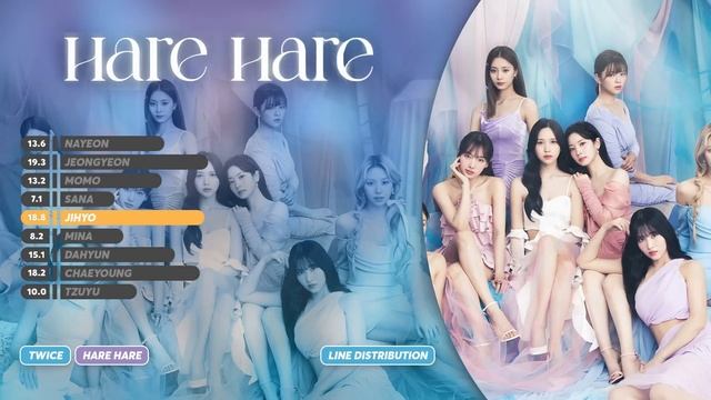 TWICE - Hare Hare  Line Distribution