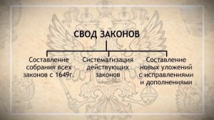 Свод законов Российской империи 1833 год