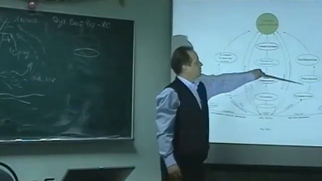 3.2 Формирование и достижение целей смотреть онлайн