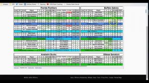 New Stat Sheet!  DFS NHL Feb 1 Advice Picks Strategy