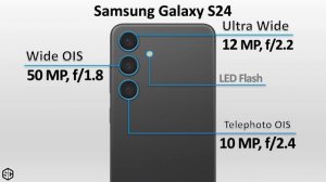 Samsung Galaxy S24 VS iPhone 15 VS Google Pixel 8