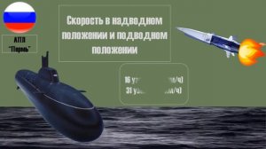 АПЛ "Пермь". Что на данный момент известно о первом подводном носителе гиперзвуковой ракеты "Циркон