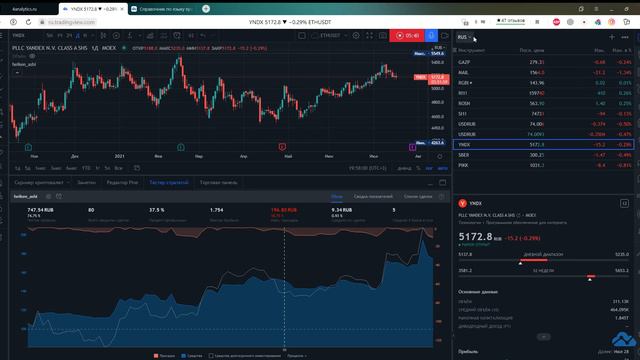 Доходность торговли по Хейкен Аши #btc #биткоин #эфириум смотреть онлайн