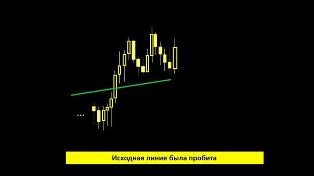 Автоматические линии тренда - MT4 индикатор Lineverse смотреть онлайн