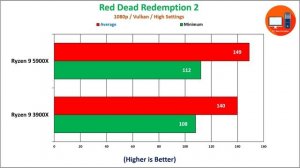 Ryzen 9 5900X vs 3900X Benchmarks