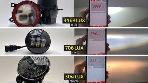 Тест, сравнение: Светодиодные Bi-led противотуманные фары