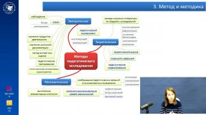 ИПО Каюмова Л.Р. - Тема 8.2 Курс Общие основы педагогики