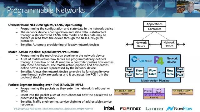 Unleashing Scalable Innovation with Programmable MEC -GSMA Webinar смотреть онлайн