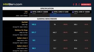 CORE I5 14600K vs CORE I5 12400 vs CORE I5 13600K