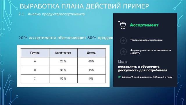 Товары лидеры,товары аутсайдеры и как с ними работать смотреть онлайн