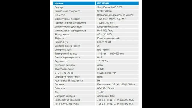 Видеонаблюдение своими руками Выбор камеры Часть 2 смотреть онлайн