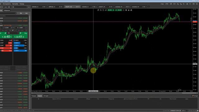 Анализ Валютного Рынка Forex смотреть онлайн