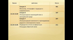 Пленарное заседание VI Международной научно-практической конференции«ФЛОРОВСКИЕ ЧТЕНИЯ»