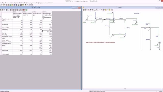 USIM PAC - Пример 1. Расчет технологической схемы измельчения и выщелачивания золота смотреть онлайн