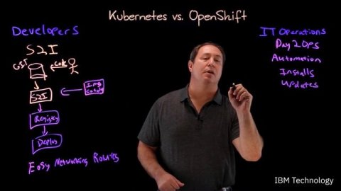 Kubernetes vs. OpenShift