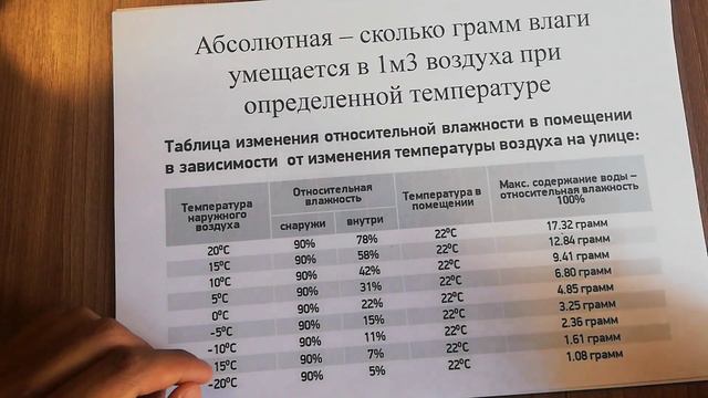 Абсолютная и относительная влажность смотреть онлайн