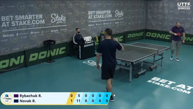 17 февраля 2021. Тил зал . TT Cup. смотреть онлайн