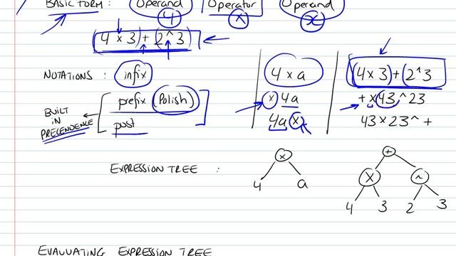 Binary Trees Part 3/3