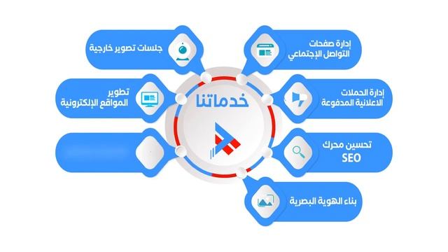 High Level Agency #php #vue #wordpress #flutter #web #laravel