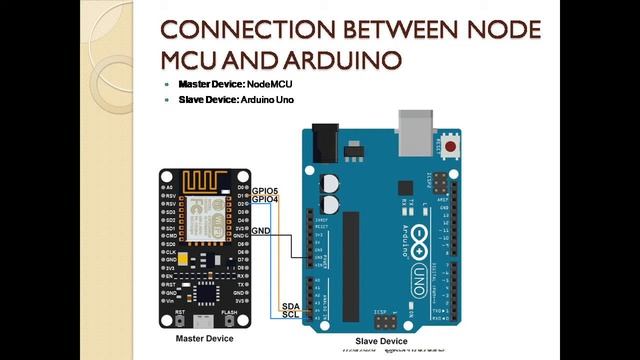 I2C COMMUNICATION WITH ARDUINO , NODEMCU AND DHT11 смотреть онлайн