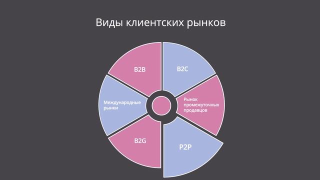 Основы маркетинговых исследований