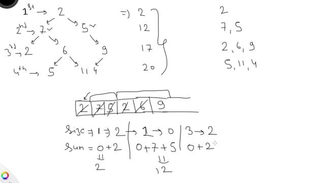 Binary Tree in Java - 28: Get Sum of elements Level wise of Binary Tree смотреть онлайн
