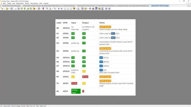 ESP8266 и ESP32. Применение в Умном Доме